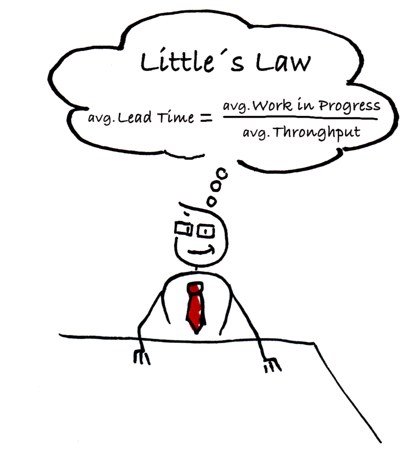 Little's Law