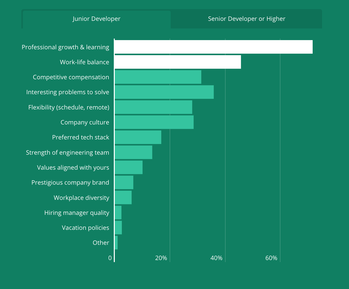 HackerRank Priorities