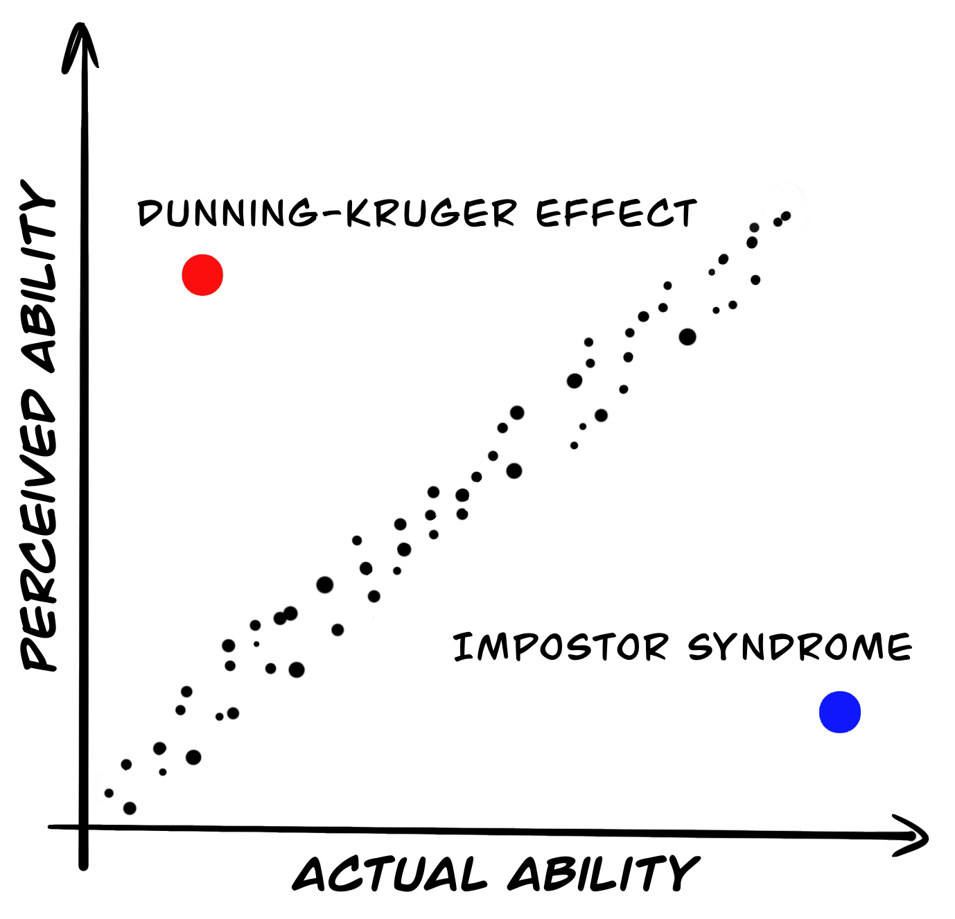 Impostor Syndrome